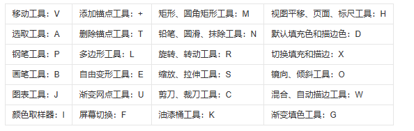 Adobe Illustrator CS5 矢量绘图工具_Illustrator CS5 透视绘图功能_ai cs5中文版破解版