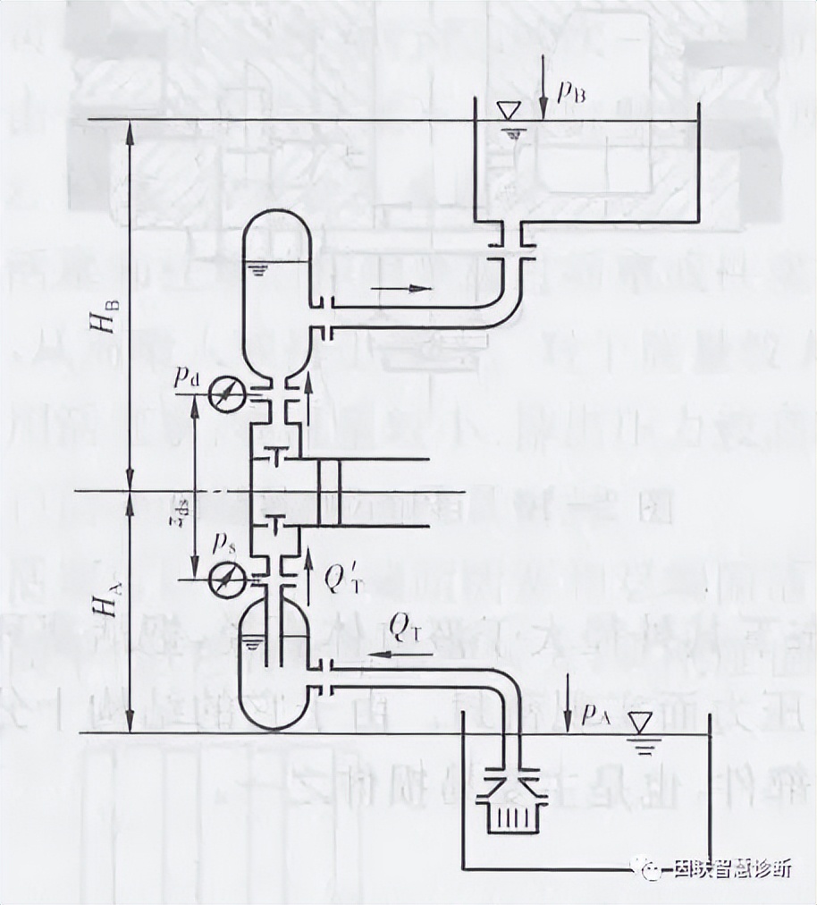 液缸体与缸套_缸体轴瓦镗床_活塞、活塞杆及其密封