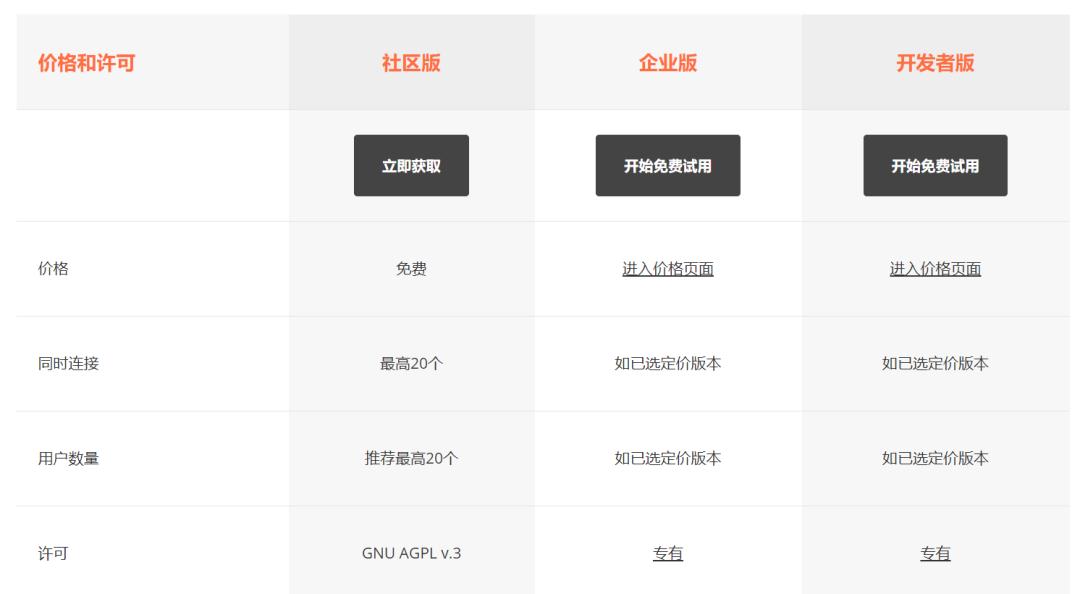 linux openoffice 启动_OnlyOffice免费开源办公套件_OnlyOffice办公软件优势