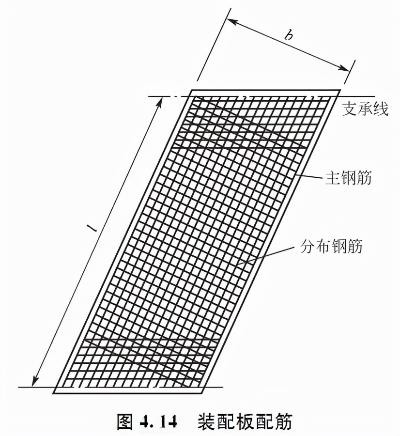 _ 桥梁水文设计流量计算 _桥面板跨度