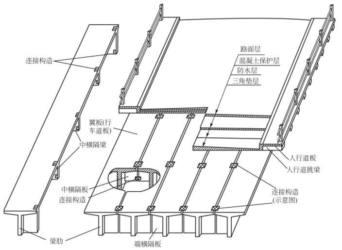 桥面板跨度__ 桥梁水文设计流量计算 