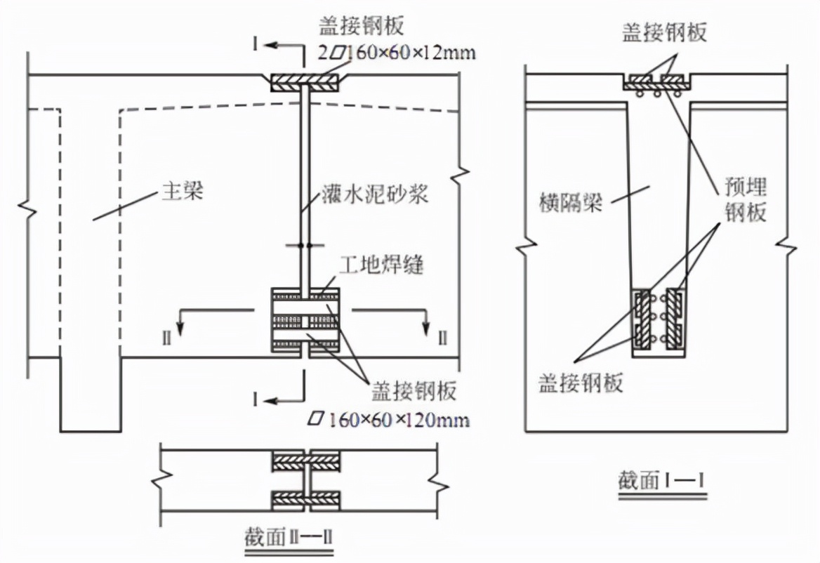  桥梁水文设计流量计算 _桥面板跨度_