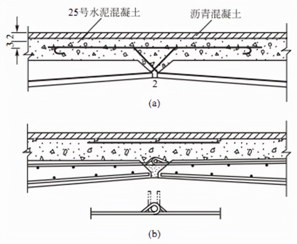 _ 桥梁水文设计流量计算 _桥面板跨度