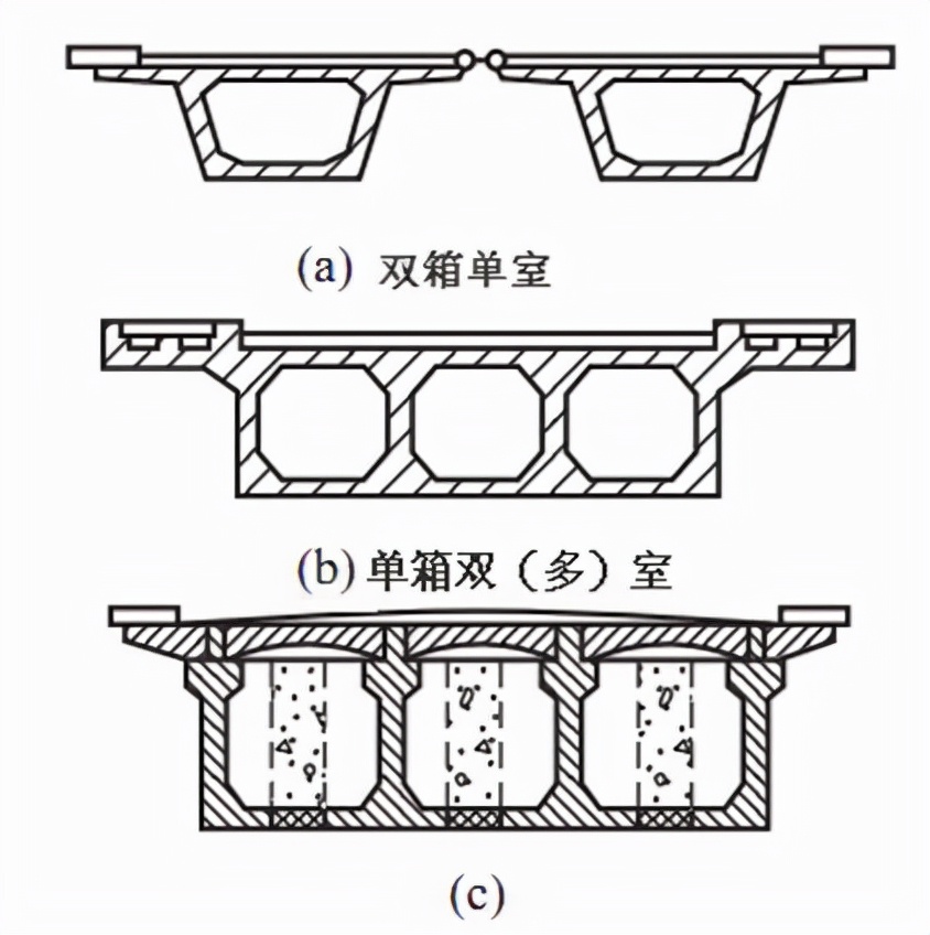  桥梁水文设计流量计算 __桥面板跨度