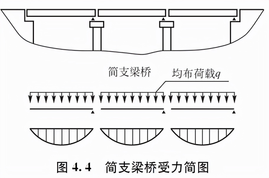  桥梁水文设计流量计算 _桥面板跨度_