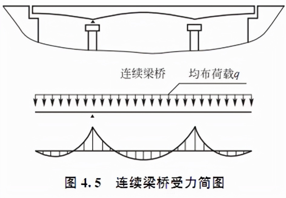 桥面板跨度__ 桥梁水文设计流量计算 