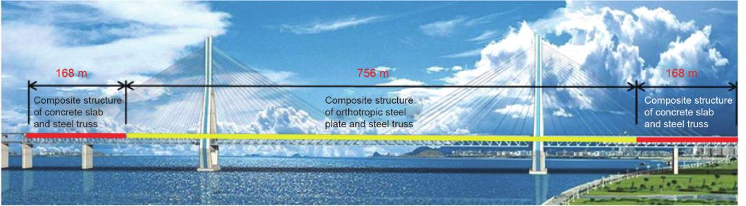 桥面板跨度_ 中国高速铁路大跨度桥梁技术 _