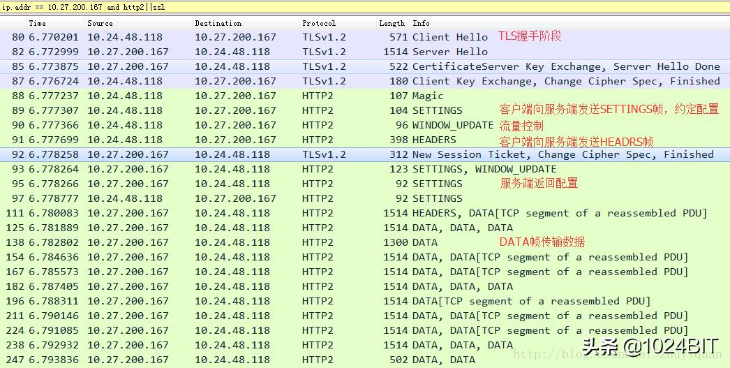 HTTP 2.0 协议原理_HTTP 2.0 多路复用技术_tengine 2.0.3