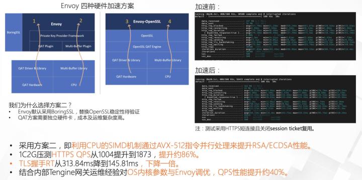 K8s网关选型对比_MSE云原生网关性能优势_tengine 2.0.3