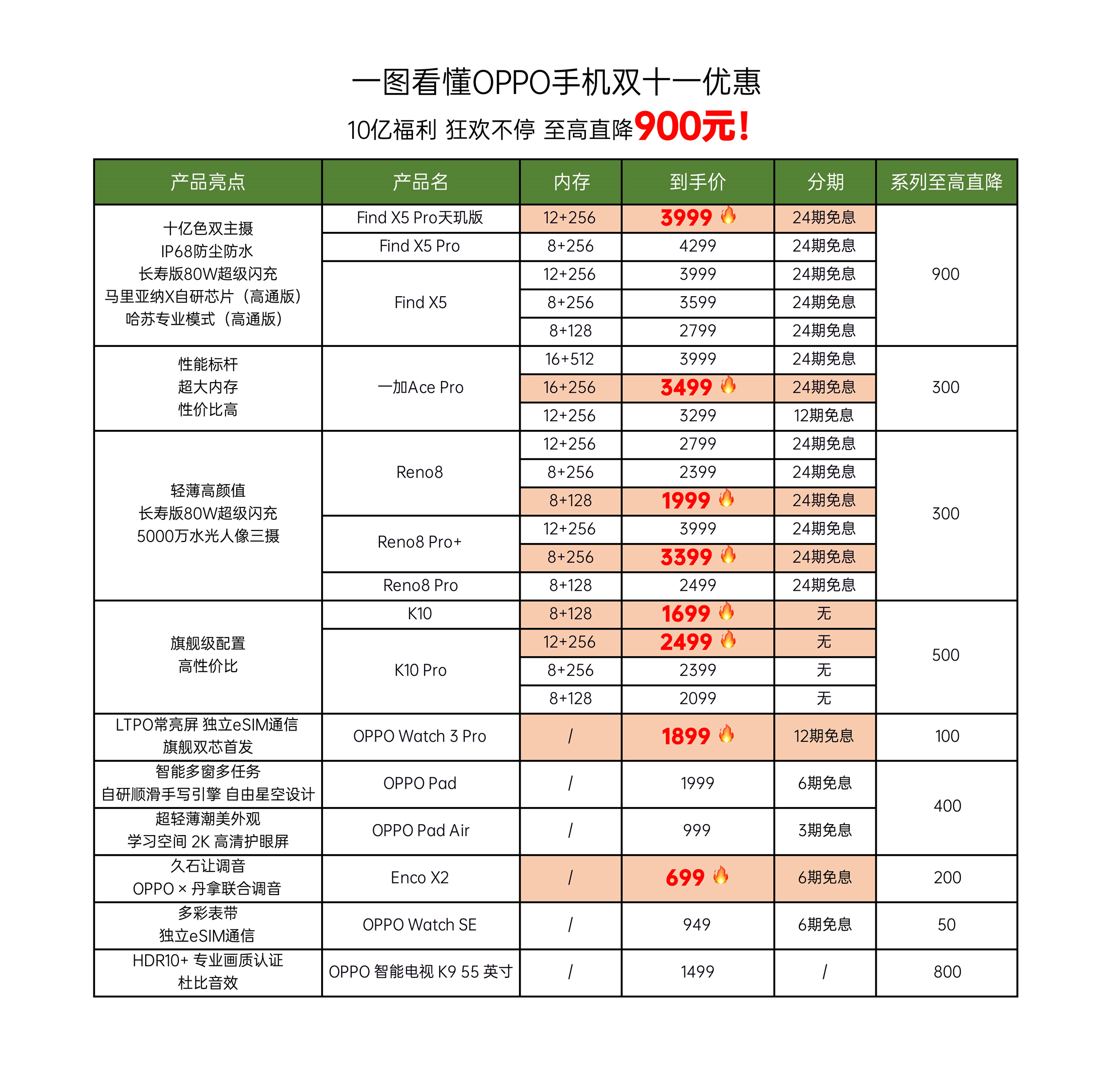 现在最好的oppo手机_OPPO Find X5 Pro天玑版推荐_双11 OPPO手机优惠