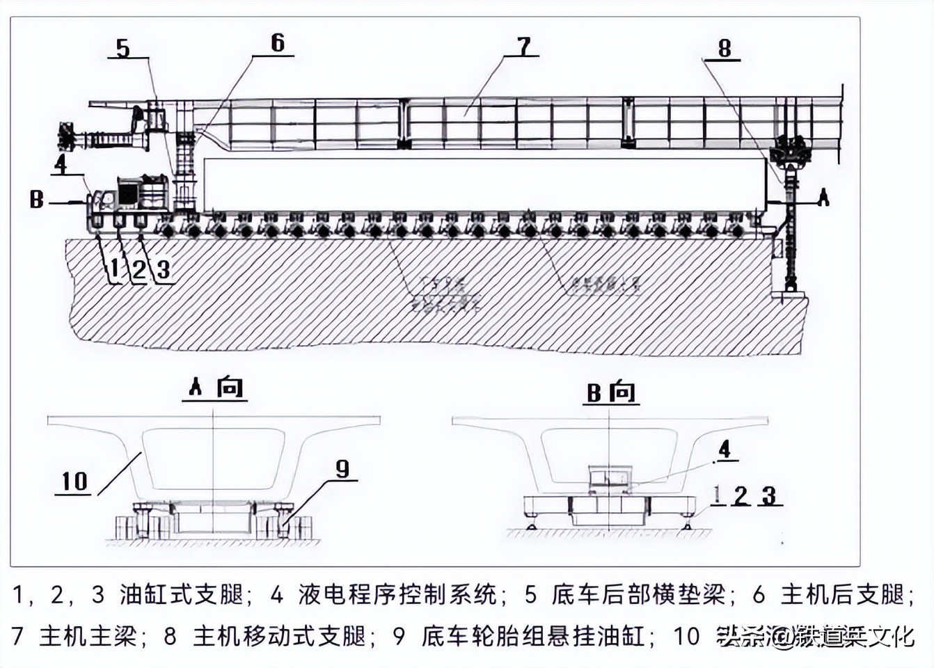 _箱形梁图片_ 多片式梁拼组造桥机 发明专利 