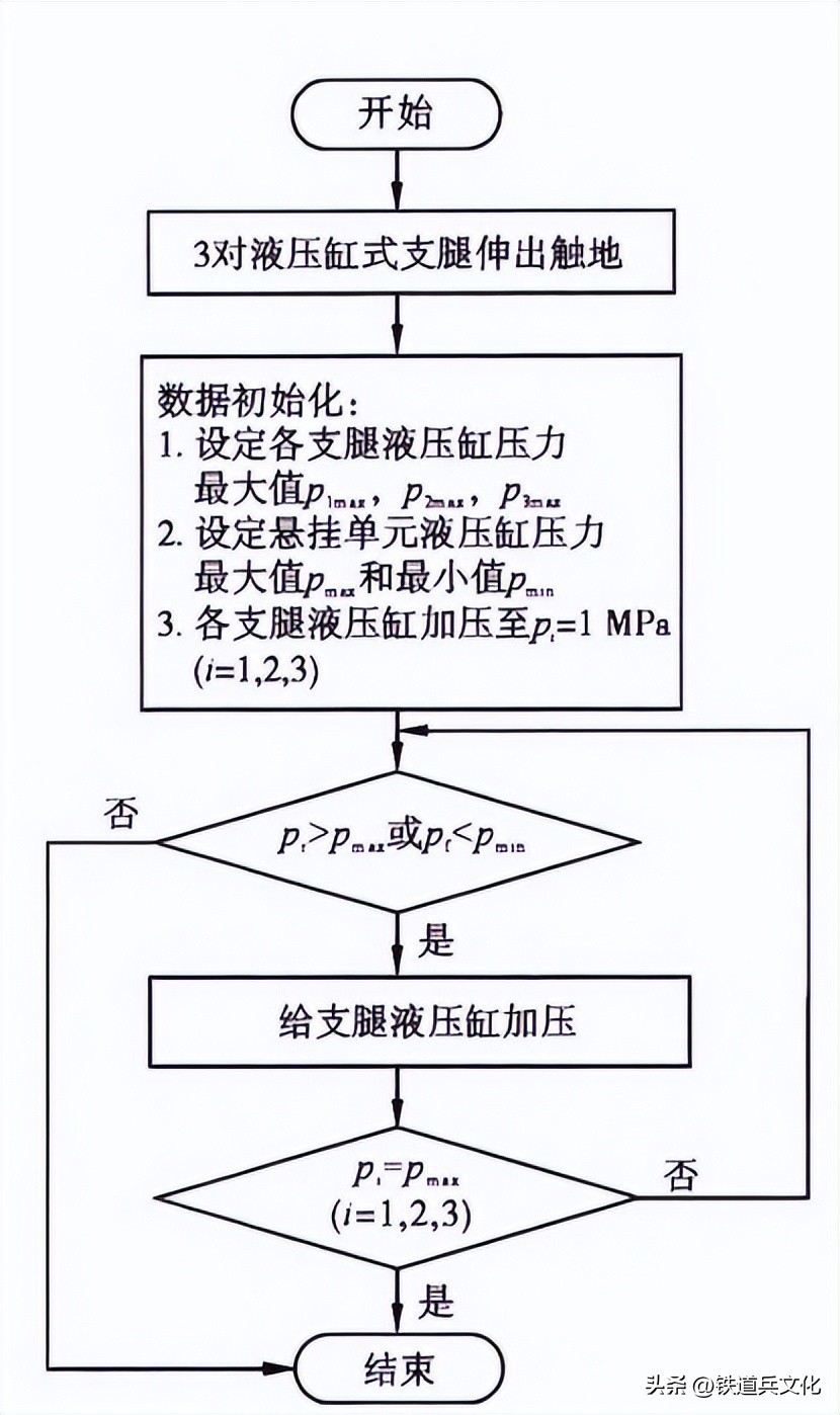  多片式梁拼组造桥机 发明专利 __箱形梁图片
