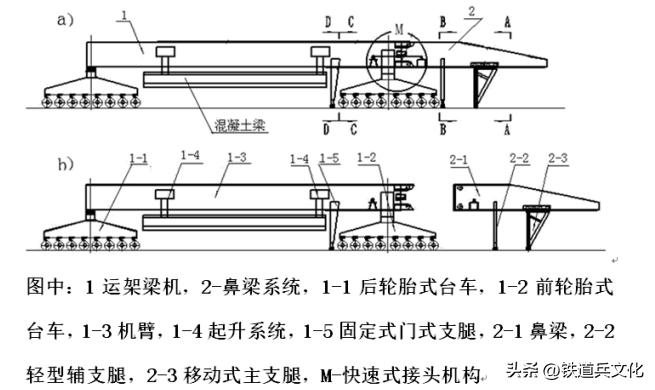 箱形梁图片_ 多片式梁拼组造桥机 发明专利 _