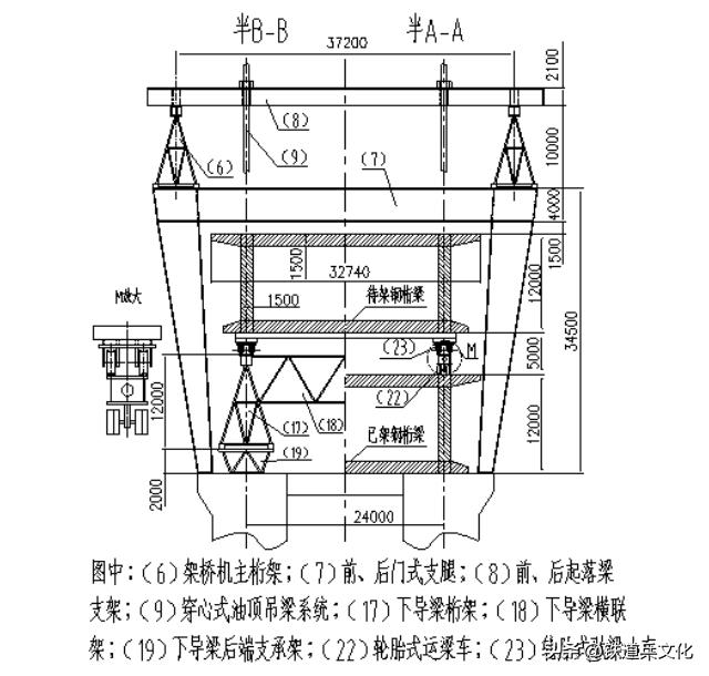 箱形梁图片_ 多片式梁拼组造桥机 发明专利 _
