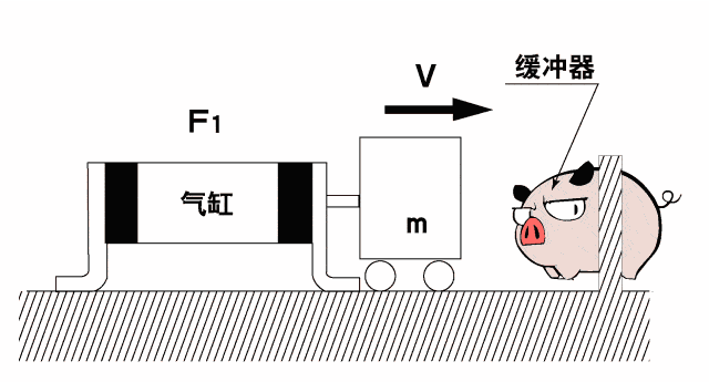 气动气缸结构图_气缸工作原理_气缸分类与缓冲设计