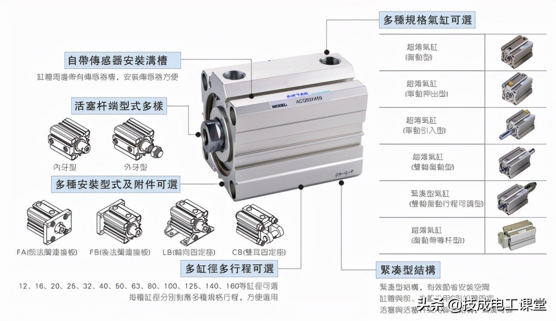 笔形气缸特点用途_气动气缸结构图_气缸作用