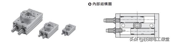 气动气缸结构图_气缸作用_笔形气缸特点用途