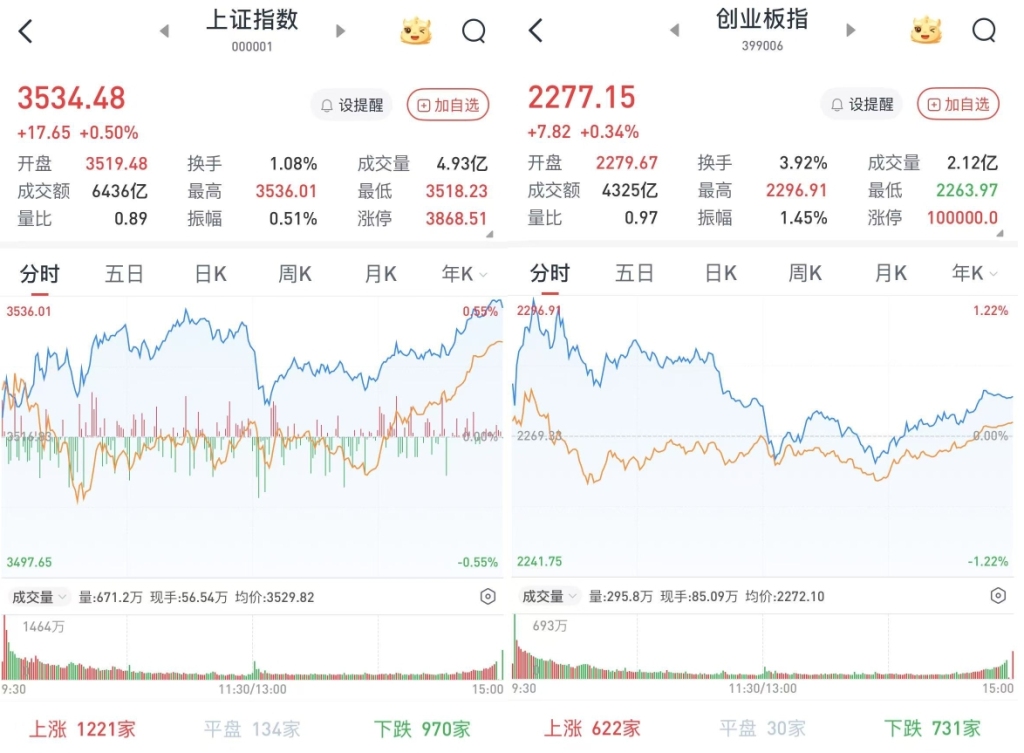 上证走势图近十年_上证指数3年走势图_上证指数走势视频