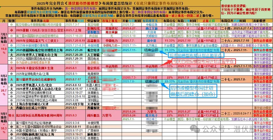 近几个月大盘风险分析_板块事件利好布局_上证指数3年走势图