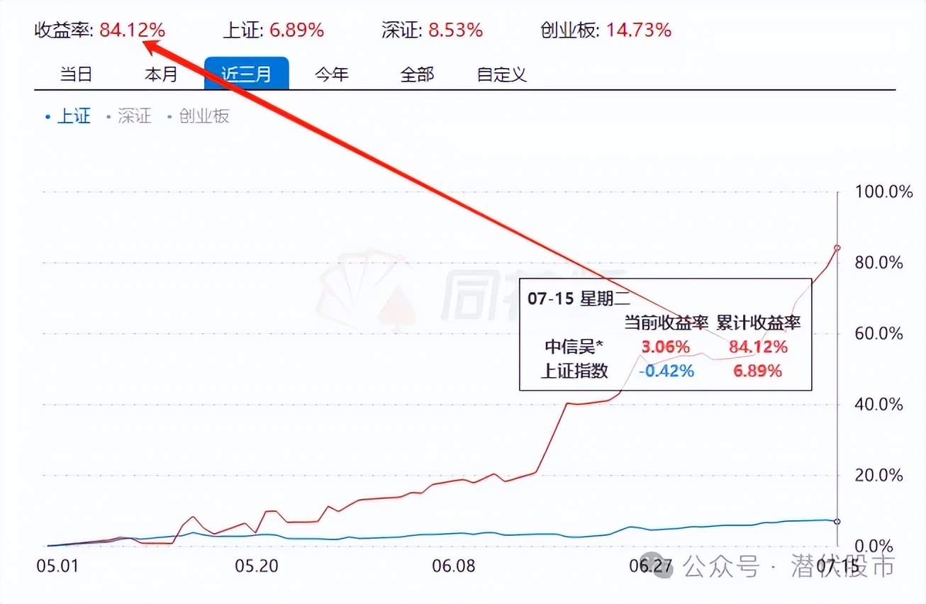近几个月大盘风险分析_板块事件利好布局_上证指数3年走势图
