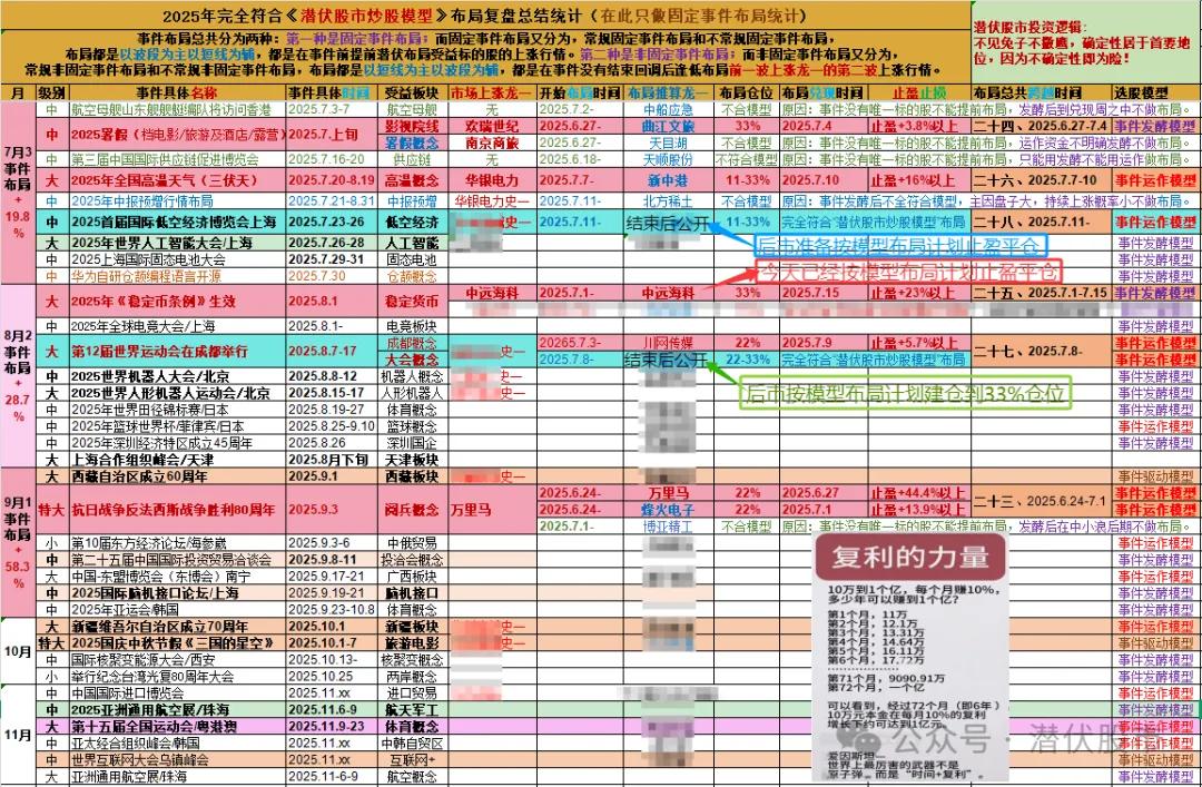 上证指数3年走势图_板块事件利好布局_近几个月大盘风险分析