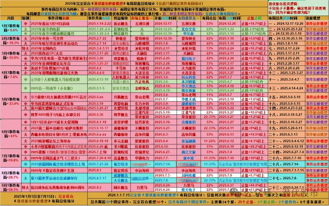 近几个月大盘风险分析_板块事件利好布局_上证指数3年走势图