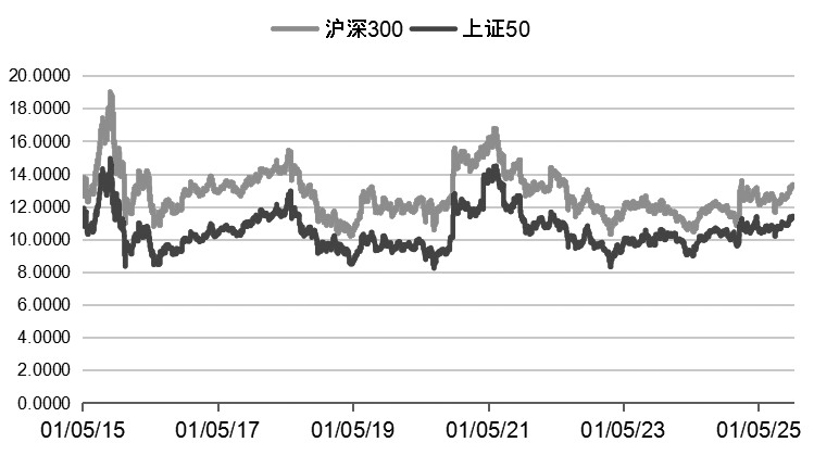 上证走势图近十年_上证指数3年走势图_上证指数走势视频