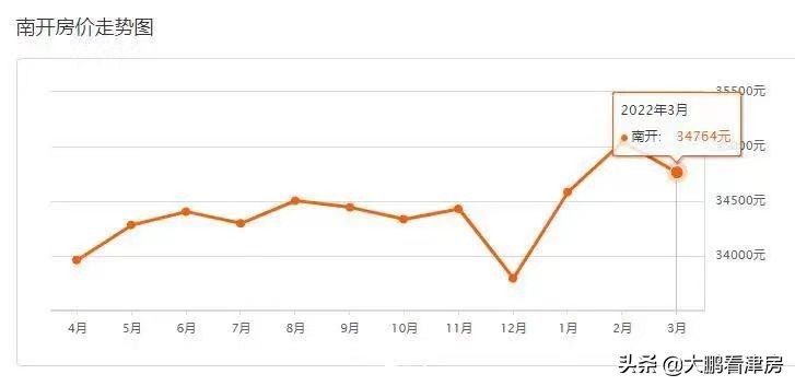 南开区教育资源分布_南开区6片规划是哪里_天津南开区学区划分