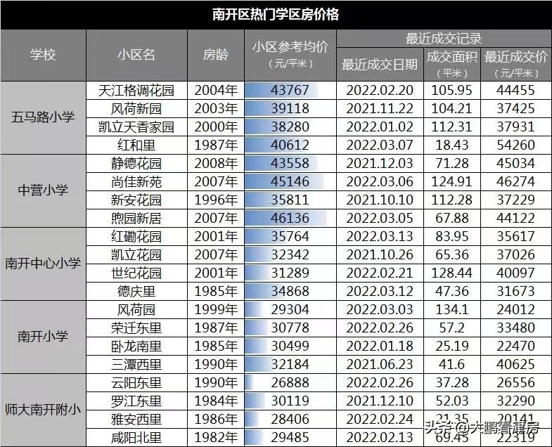 天津南开区学区划分_南开区6片规划是哪里_南开区教育资源分布