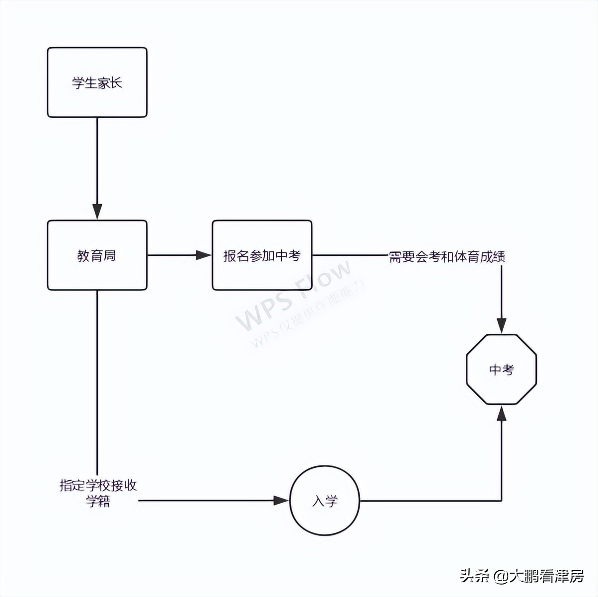 南开区6片规划是哪里_天津南开区学区划分_南开区教育资源分布