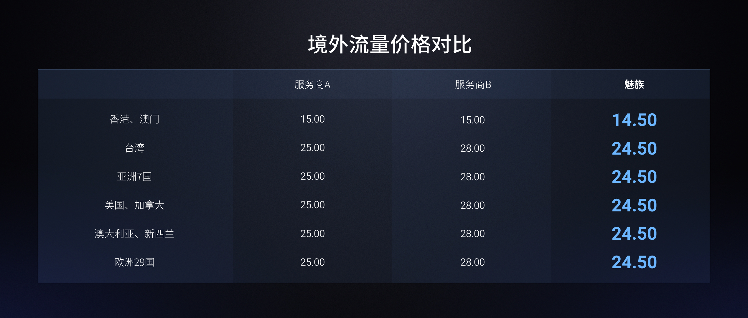 魅族PRO 6 Flyme 5 升级_魅族pro发布会视频_ Flyme 5 通讯体验优化