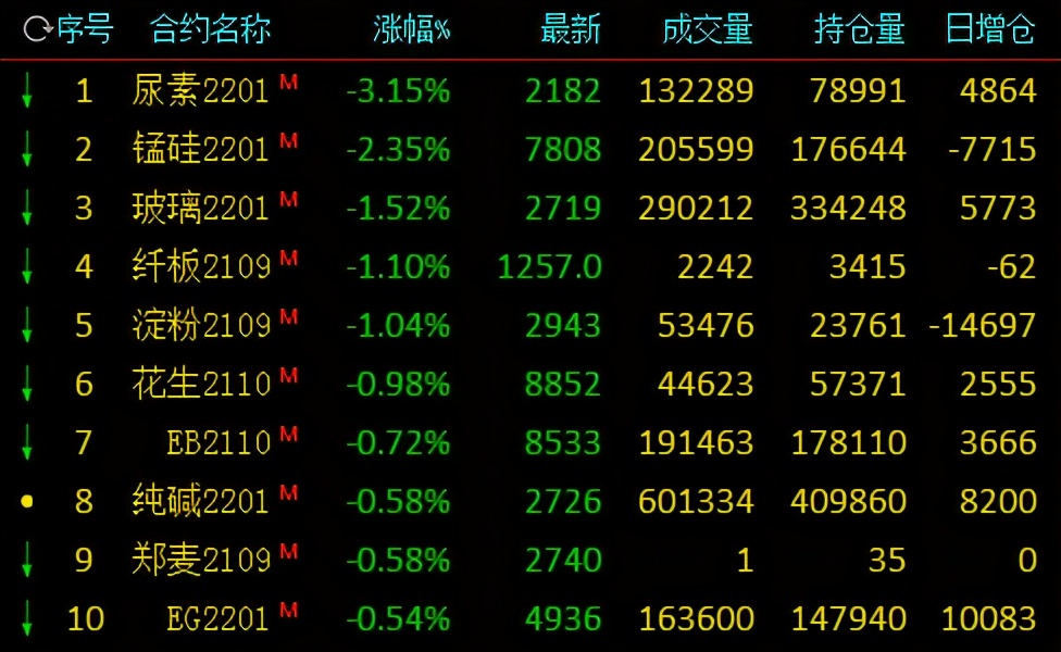 动力煤 焦煤_唐山市劣质散煤管控_焦煤期货价格走势
