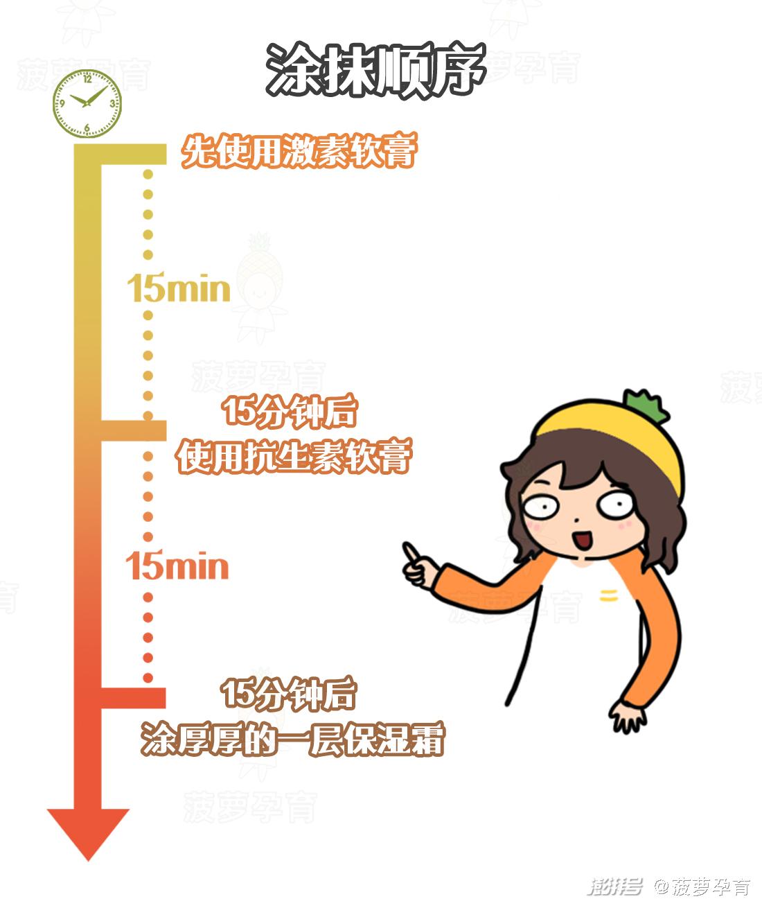 湿疹与痱子区别_宝宝皮肤问题图谱_feng tuan