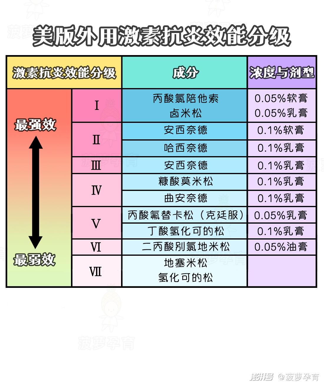feng tuan_宝宝皮肤问题图谱_湿疹与痱子区别