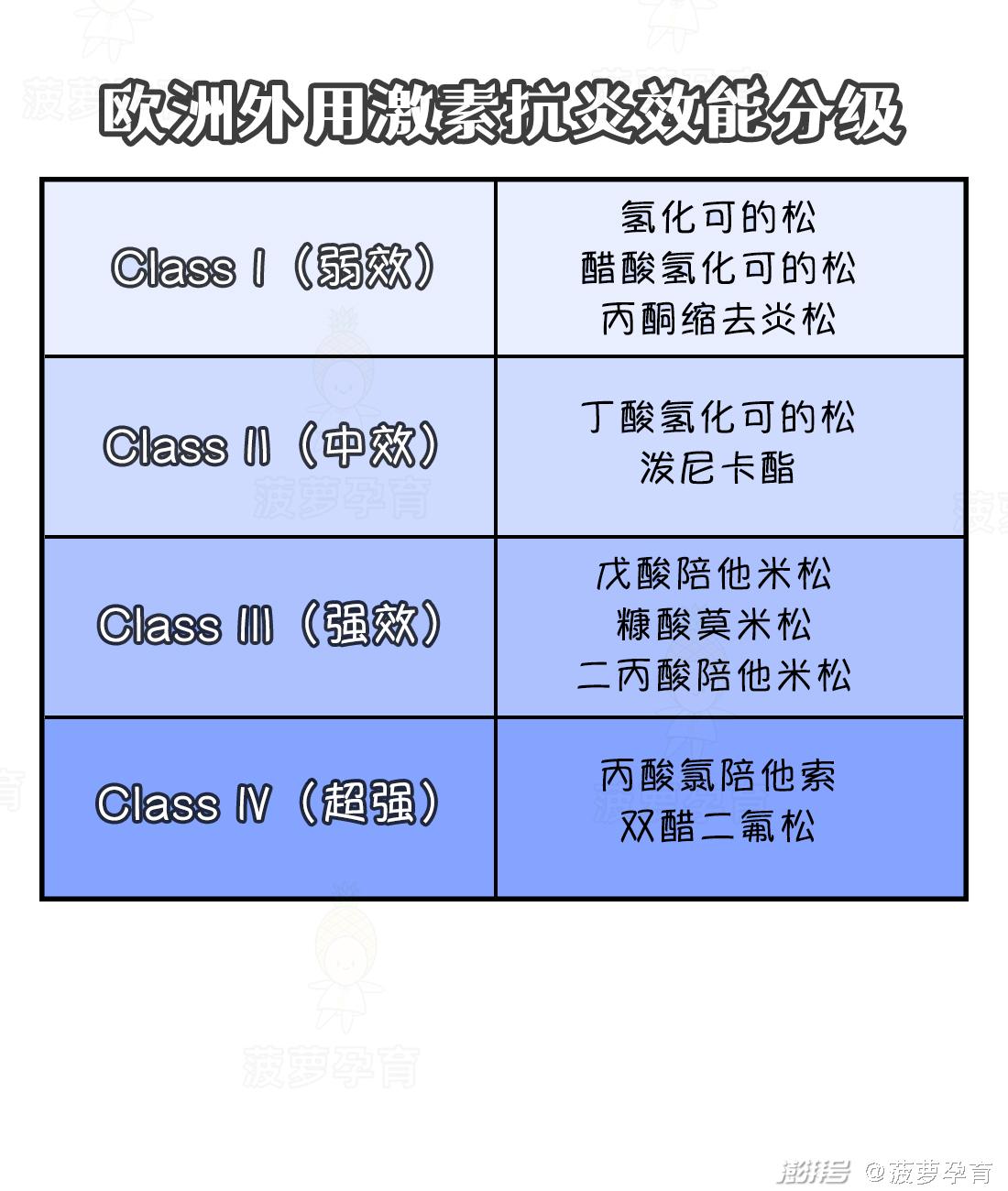 湿疹与痱子区别_feng tuan_宝宝皮肤问题图谱