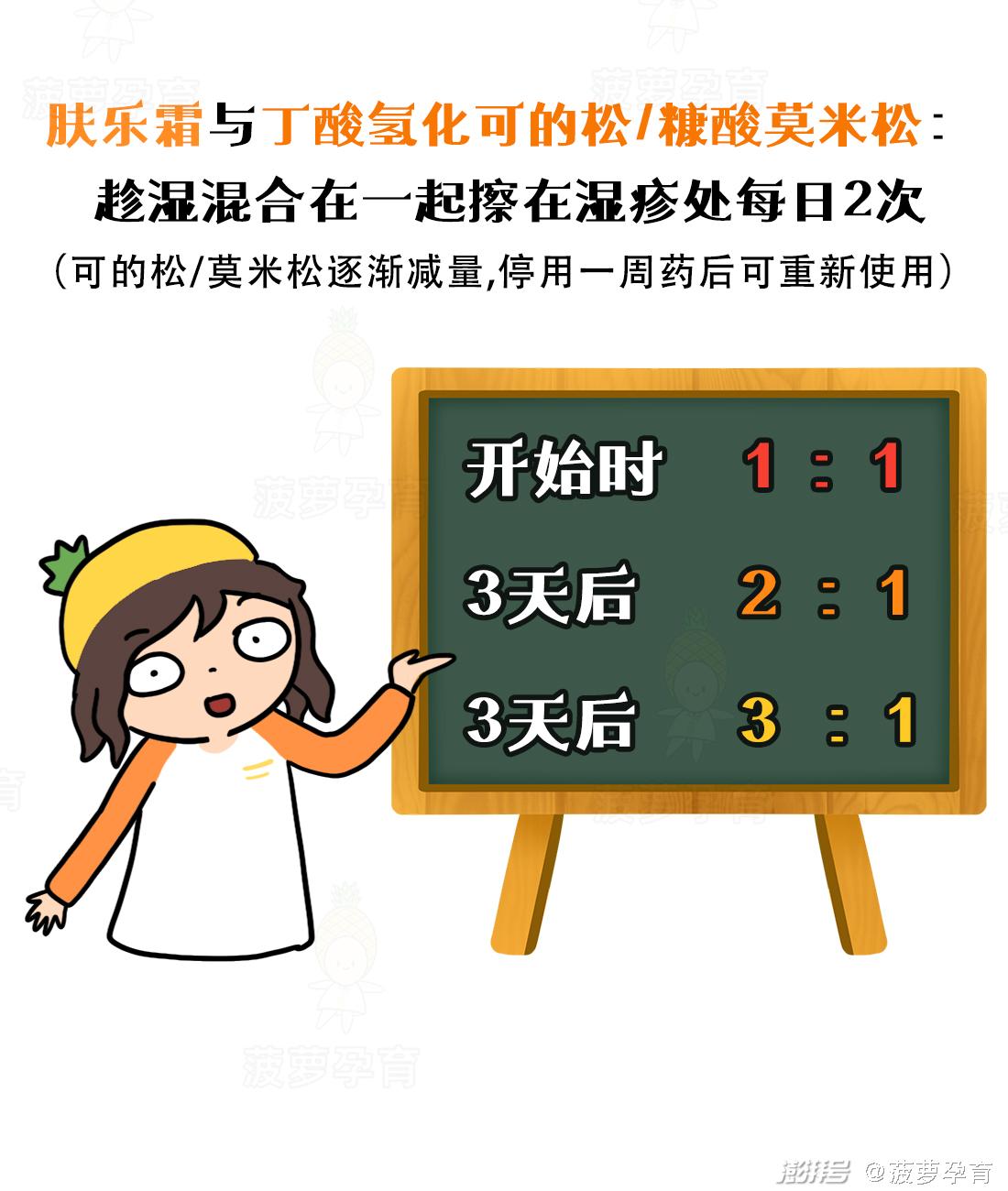 湿疹与痱子区别_宝宝皮肤问题图谱_feng tuan