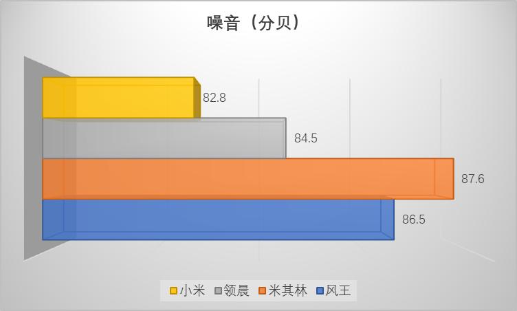  低价汽车充气泵性价比 _米其林充气泵拆解_车载无线充气泵测评 