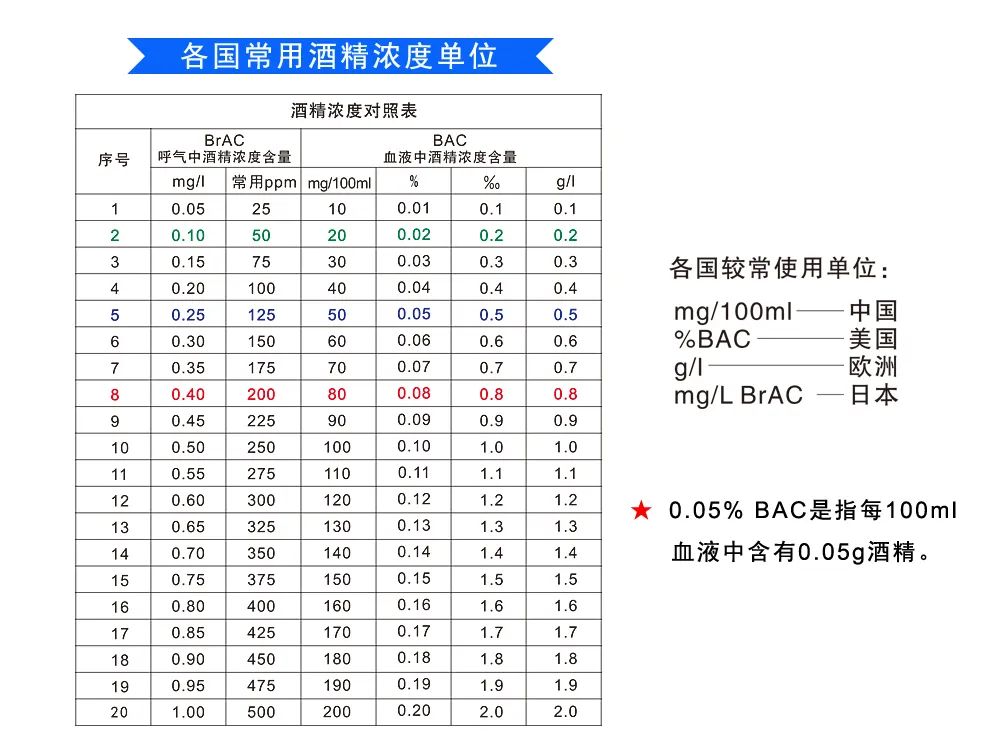 醉酒驾驶怎么处罚2025要拘留几天_醉酒危害_酒精中毒分类