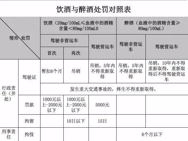 醉酒危害_醉酒驾驶怎么处罚2025要拘留几天_酒精中毒分类