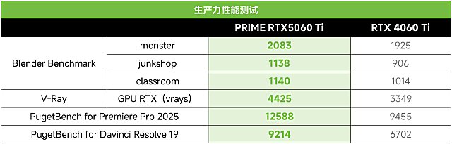 nvidia显卡驱动程序_NVIDIA RTXAI PC性能优化 _ DLSS神经网络渲染技术 