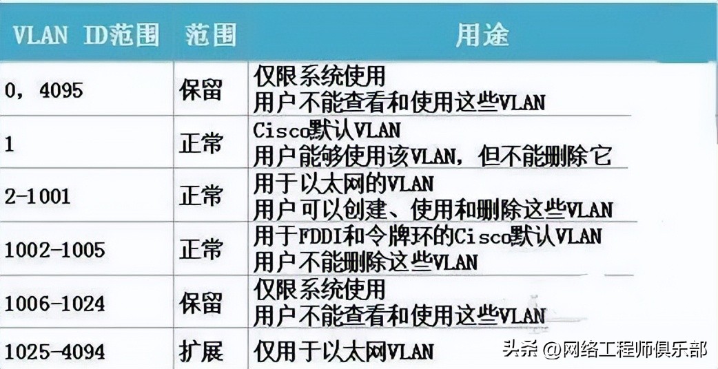 如何划分vlan_VLAN配置步骤_VLAN划分方法详解