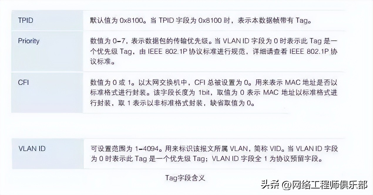 VLAN划分方法详解_VLAN配置步骤_如何划分vlan