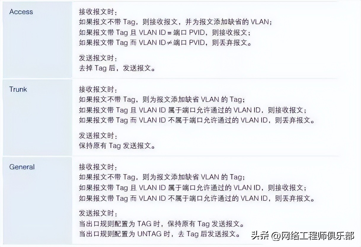 VLAN划分方法详解_如何划分vlan_VLAN配置步骤