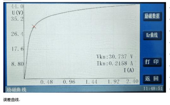 电磁式互感器_装置面板结构_CT试验参数设置