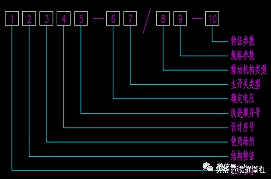 电磁式互感器_中压开关柜分类_开关柜型号命名规则