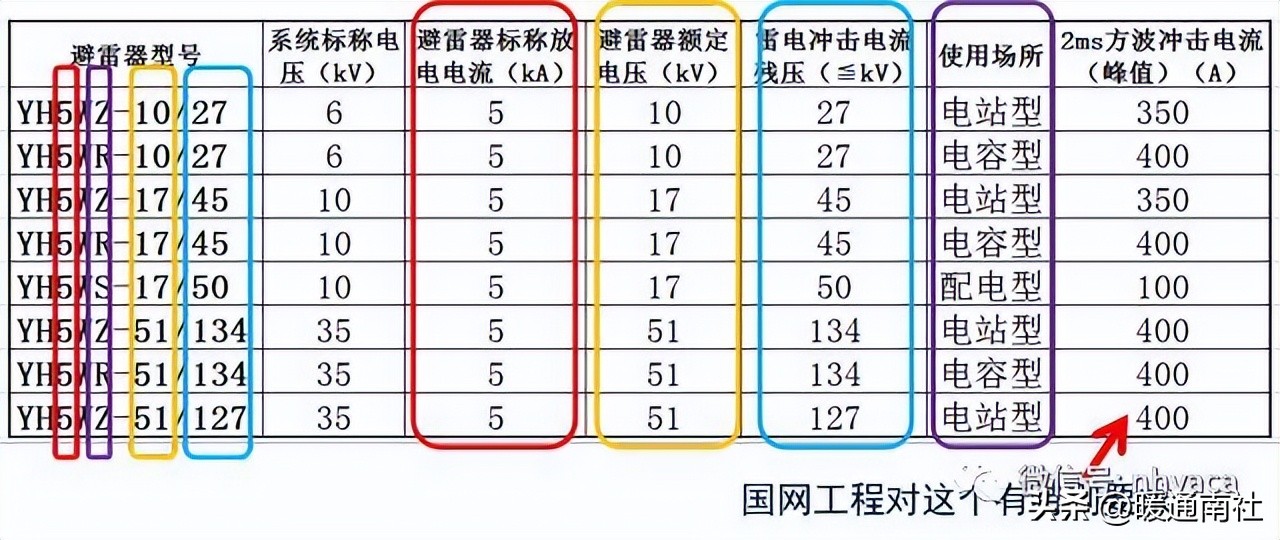 中压开关柜分类_电磁式互感器_开关柜型号命名规则