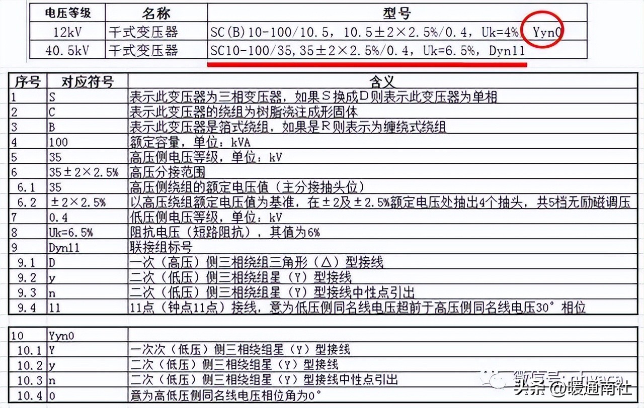中压开关柜分类_开关柜型号命名规则_电磁式互感器