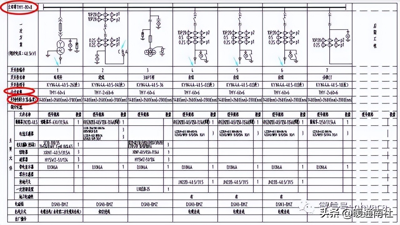 开关柜型号命名规则_中压开关柜分类_电磁式互感器