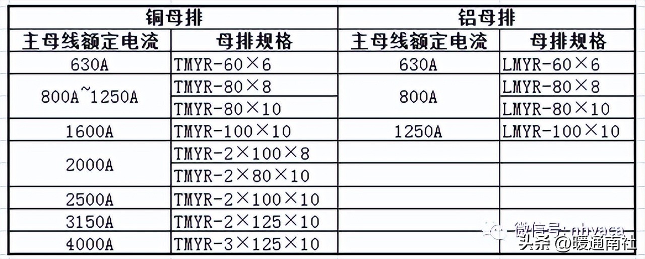 开关柜型号命名规则_电磁式互感器_中压开关柜分类