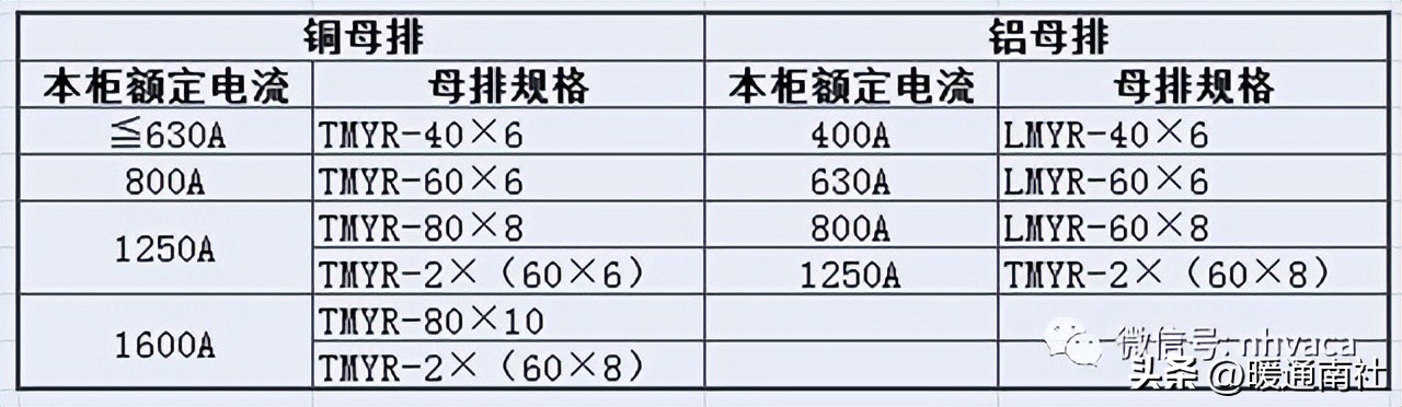 电磁式互感器_开关柜型号命名规则_中压开关柜分类